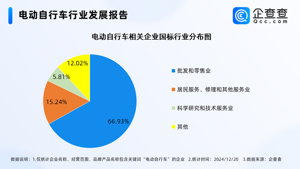 电动自行车,锂电池,电动车 电动自行车,锂电池,电动车