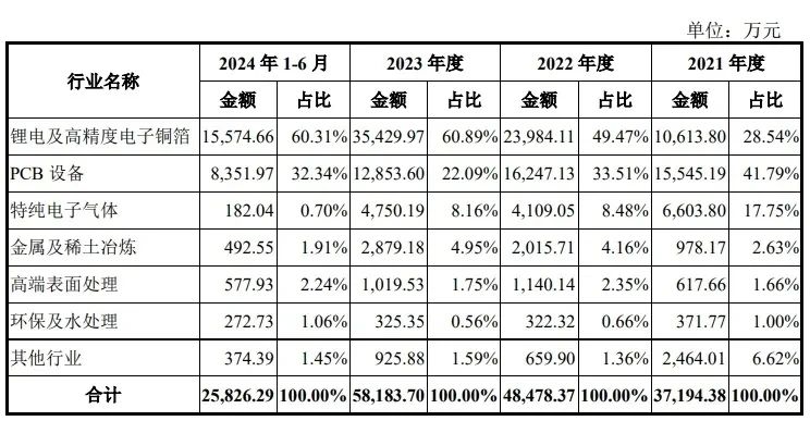 锂电领域,IPO,力源海纳