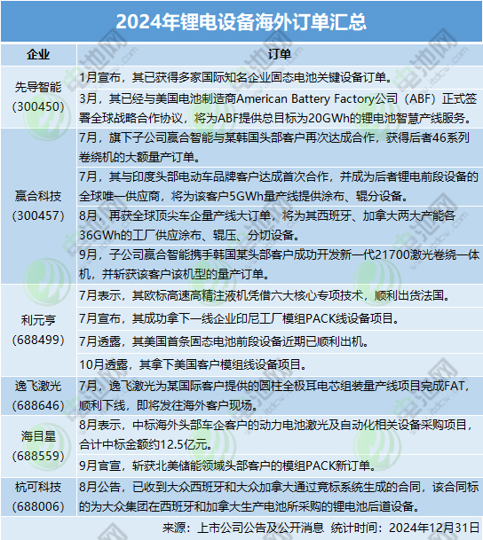 锂电池,锂电设备,电池新能源 锂电池,锂电设备,电池新能源