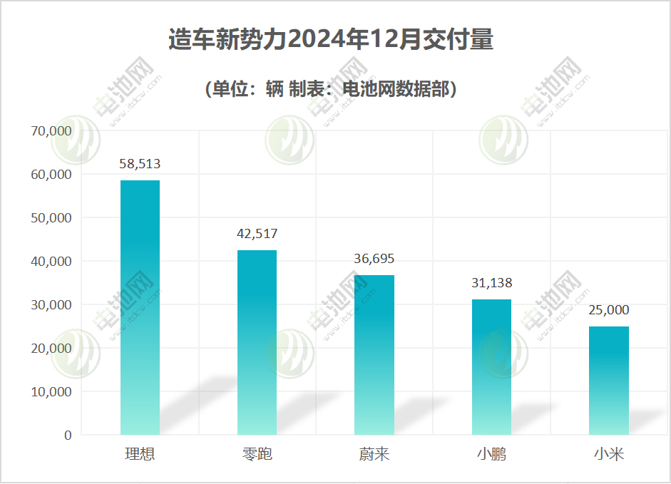 新能源汽车,智能汽车,造车新势力