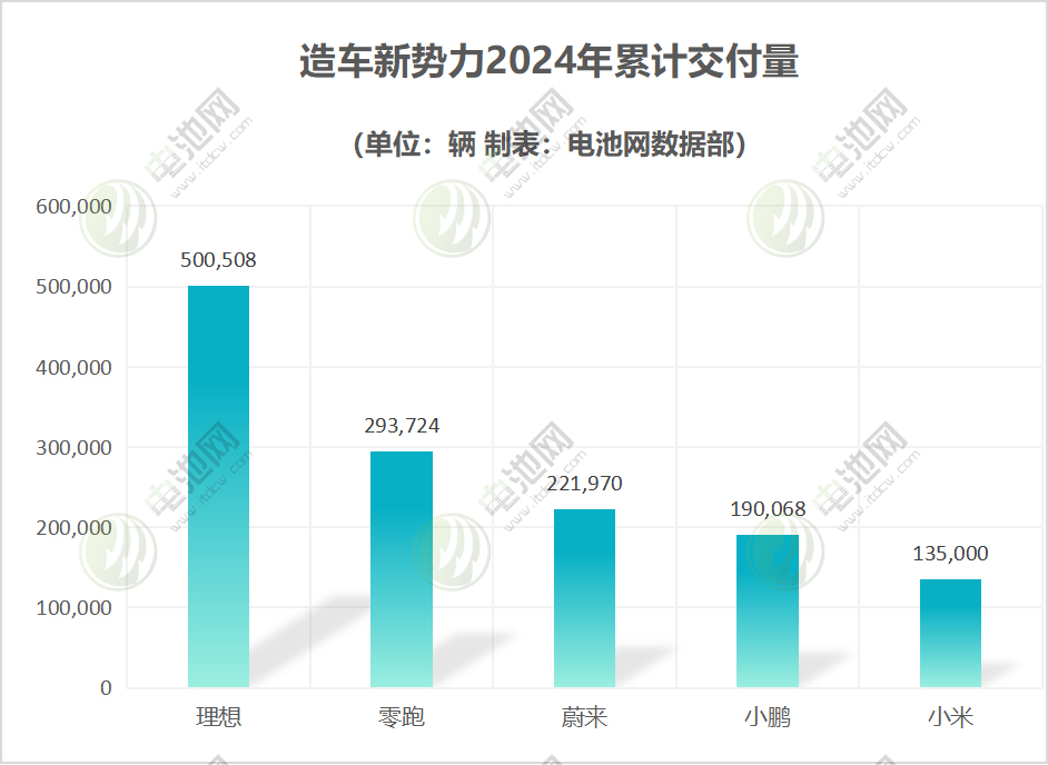 新能源汽车,智能汽车,造车新势力