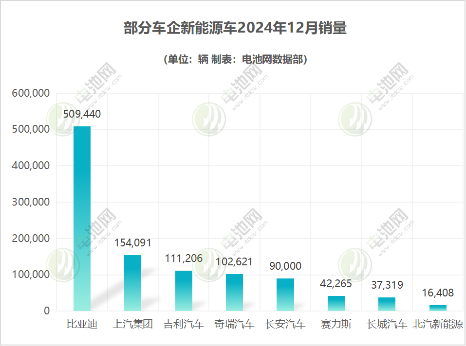 新能源汽车,智能汽车,造车新势力