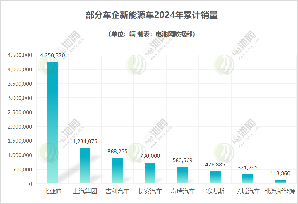 新能源汽车,智能汽车,造车新势力