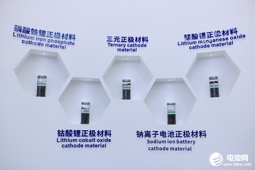 正极材料,格林美,ECOPRO 正极材料,格林美,ECOPRO