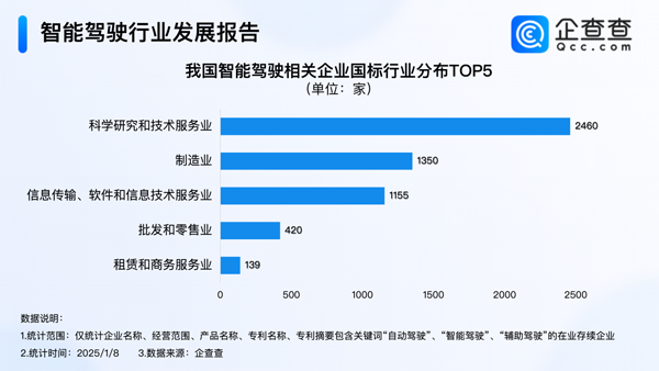 智能交通,智能驾驶,智能网联汽车