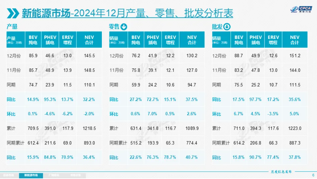 动力电池,电动汽车,新能源乘用车 动力电池,电动汽车,新能源乘用车