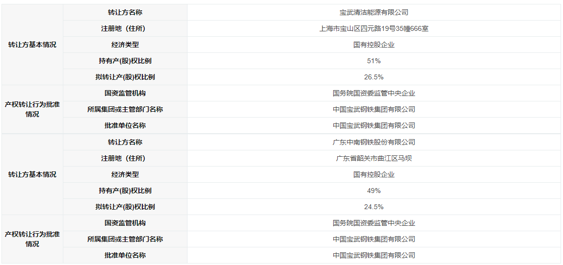 新能源,燃料电池,氢能 新能源,燃料电池,氢能