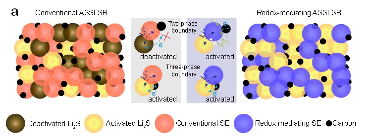 固态电池,锂硫电池,北京大学 固态电池,锂硫电池,北京大学