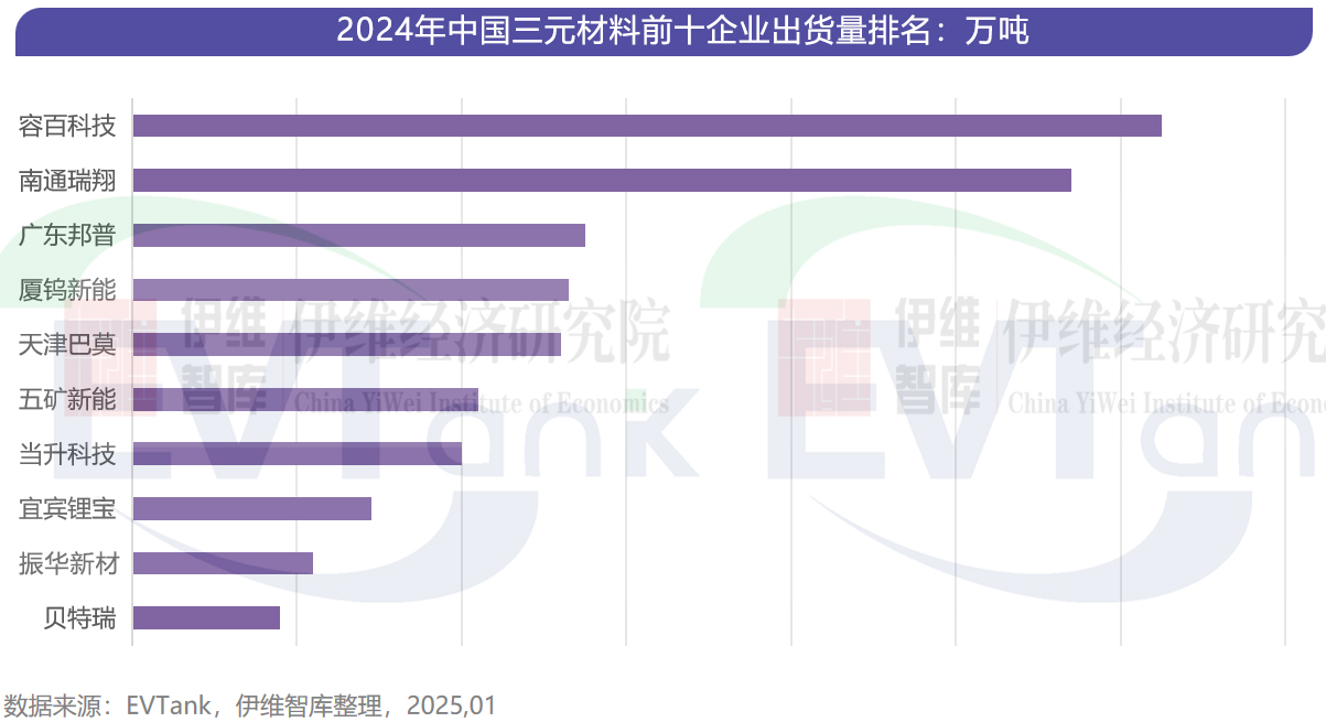锂电池,新能源,新材料 锂电池,新能源,新材料