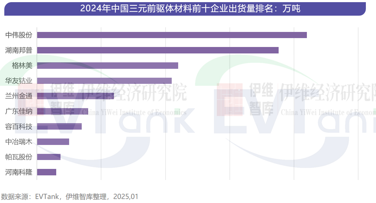 锂电池,新能源,新材料 锂电池,新能源,新材料