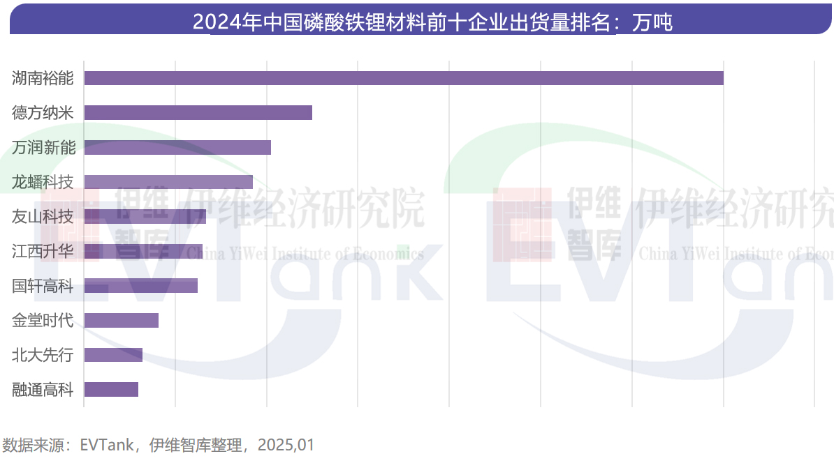 锂电池,新能源,新材料 锂电池,新能源,新材料