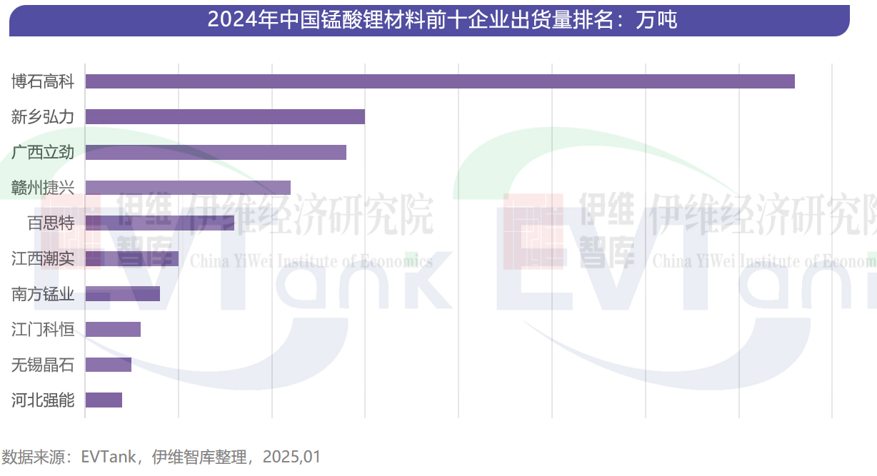 锂电池,新能源,新材料 锂电池,新能源,新材料