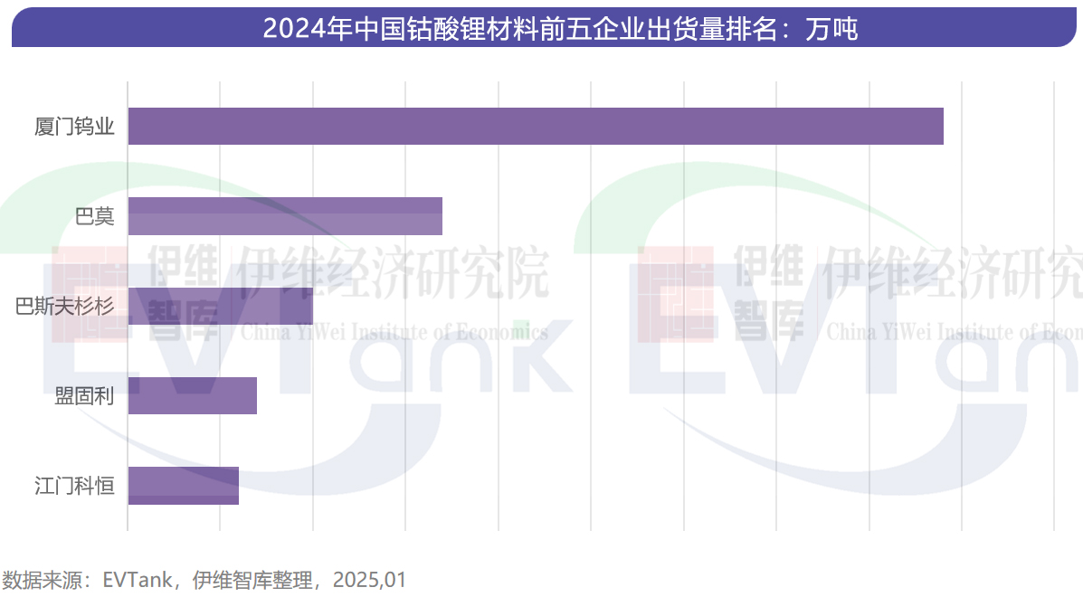 锂电池,新能源,新材料 锂电池,新能源,新材料