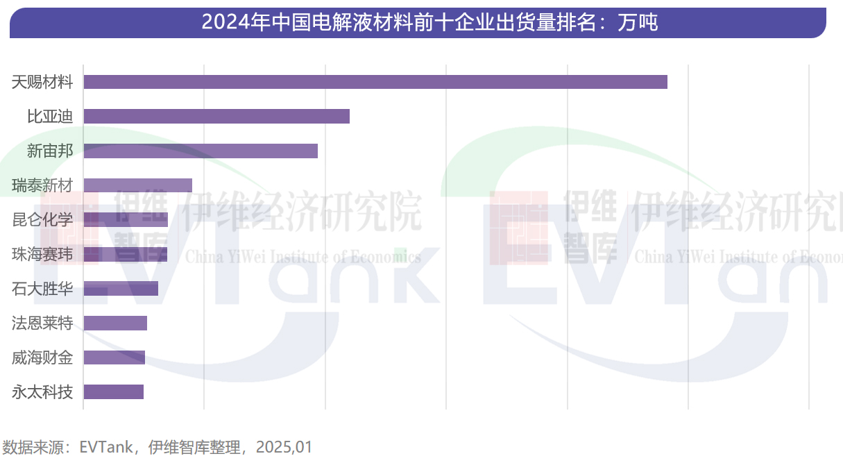 锂电池,新能源,新材料 锂电池,新能源,新材料