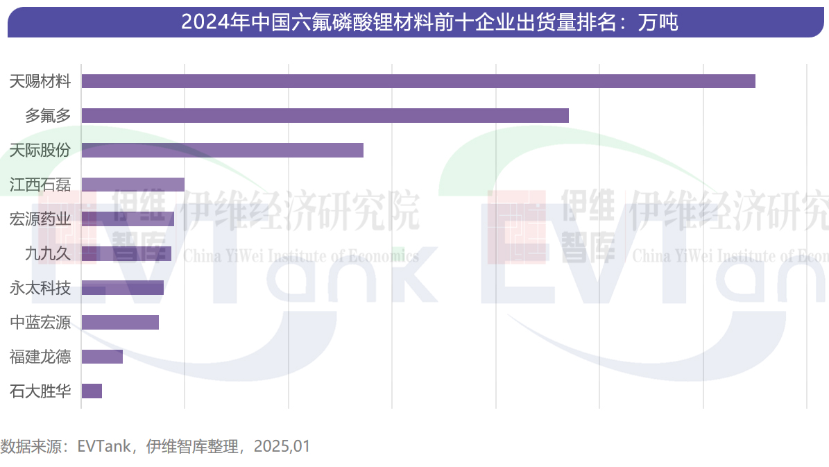 锂电池,新能源,新材料 锂电池,新能源,新材料