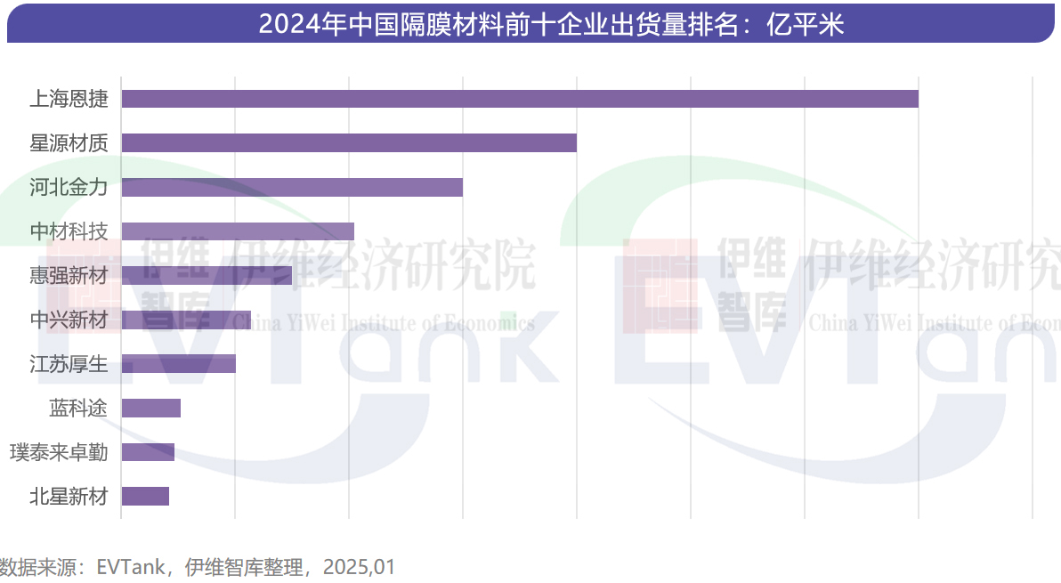 锂电池,新能源,新材料 锂电池,新能源,新材料