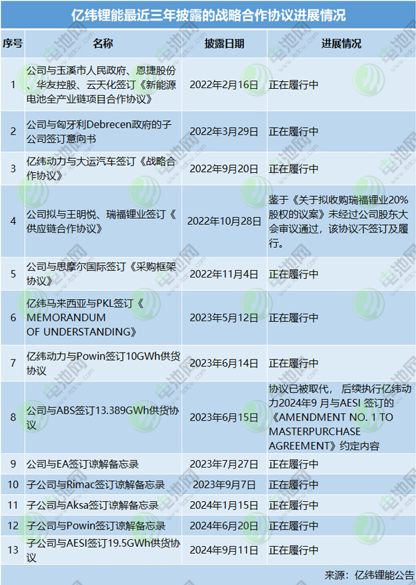 动力电池,亿纬锂能,大圆柱电池 动力电池,亿纬锂能,大圆柱电池