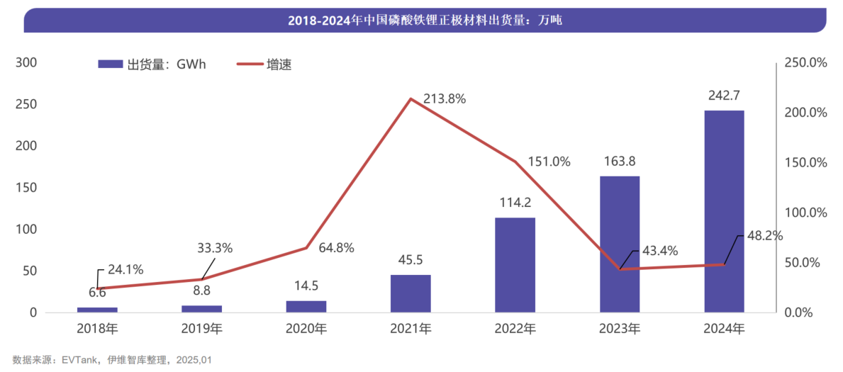 行业报告,磷酸铁锂,正极材料 行业报告,磷酸铁锂,正极材料
