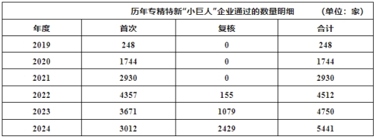 数据统计 数据统计
