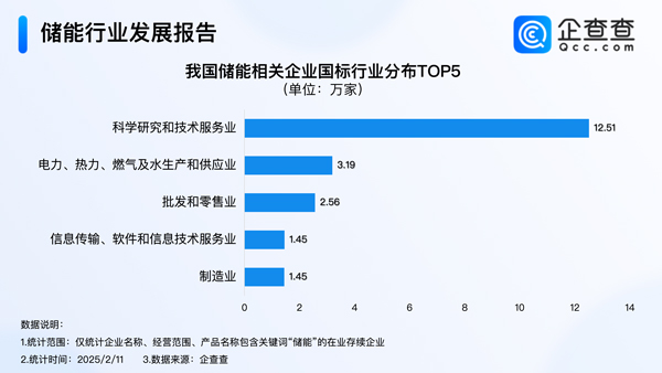 锂电池,新能源,储能 锂电池,新能源,储能