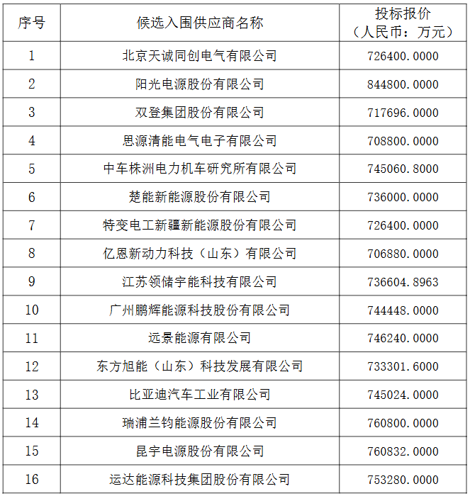 锂电池,新能源,储能 锂电池,新能源,储能