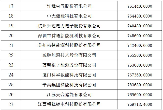 锂电池,新能源,储能 锂电池,新能源,储能
