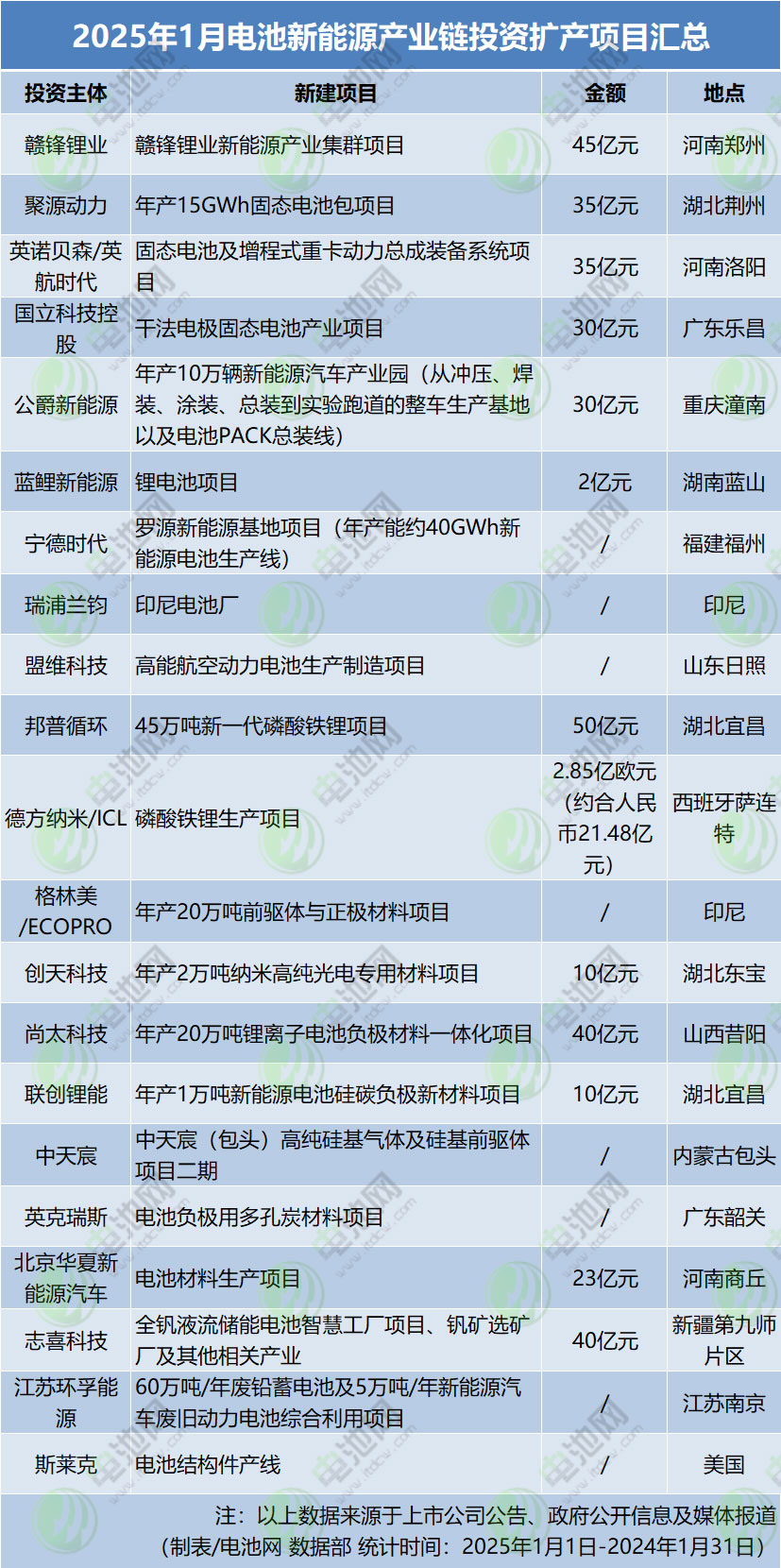 动力电池,锂电池,固态电池 动力电池,锂电池,固态电池