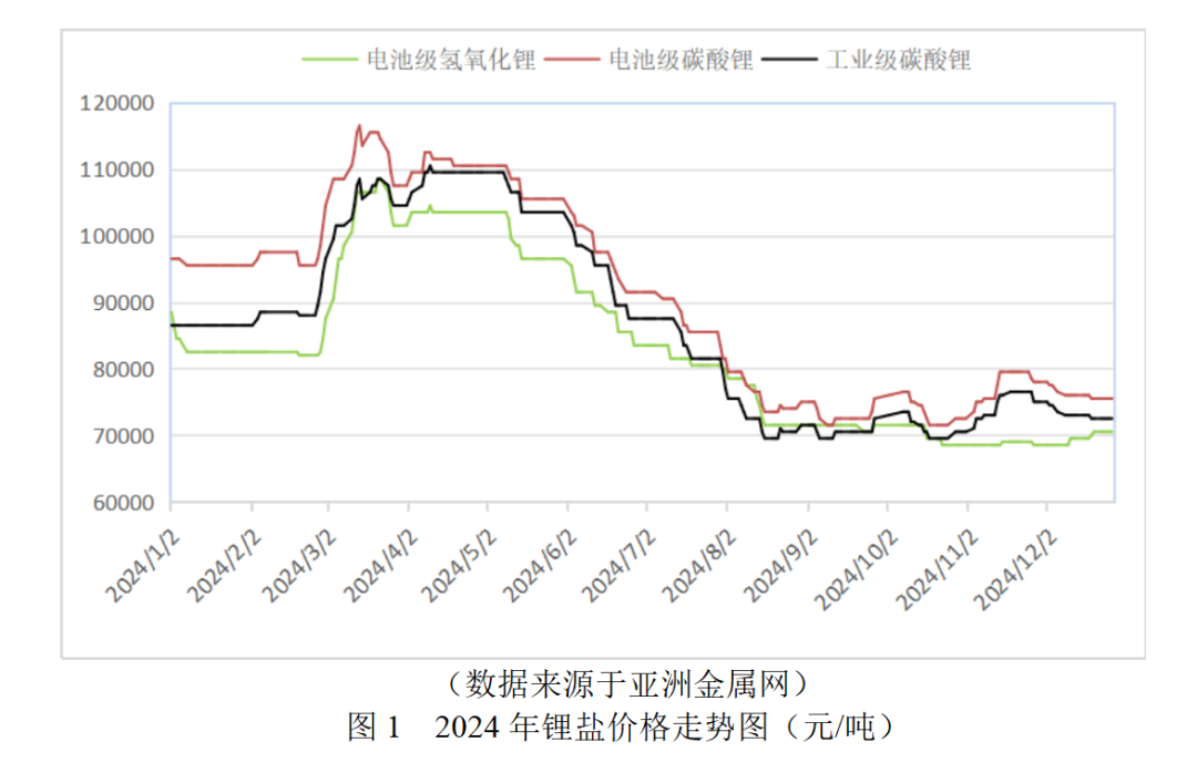 碳酸锂,新能源,锂矿 碳酸锂,新能源,锂矿