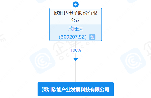 动力电池,锂电池,欣旺达 动力电池,锂电池,欣旺达