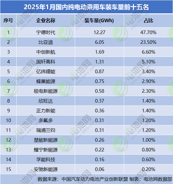 动力电池,磷酸铁锂,三元电池