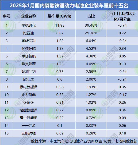 动力电池,磷酸铁锂,三元电池