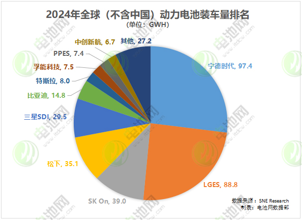 动力电池,锂电池,新能源