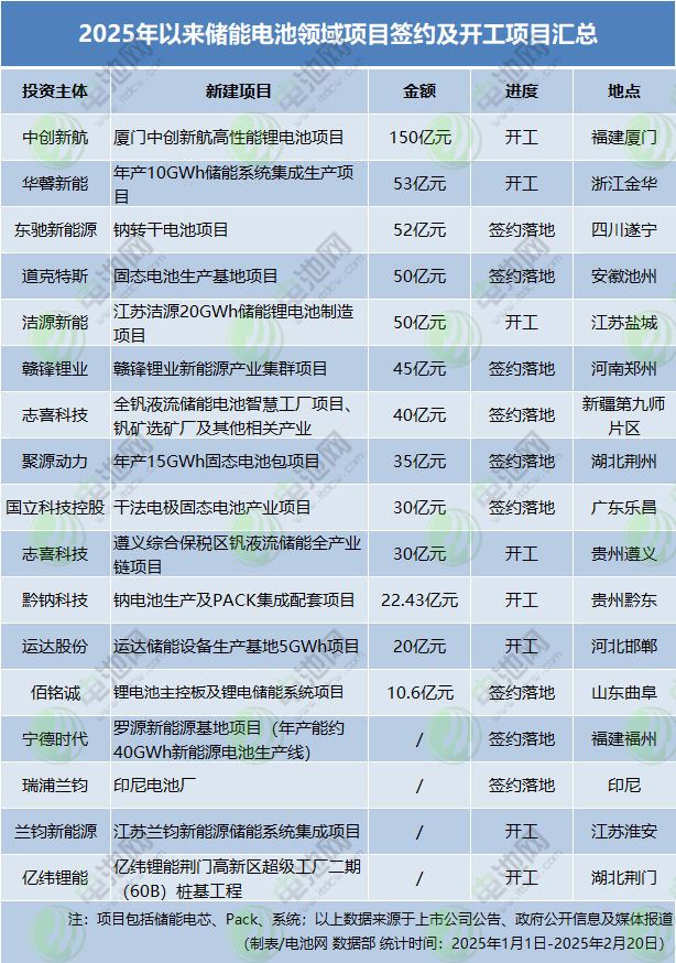 新能源,储能电池,储能 新能源,储能电池,储能