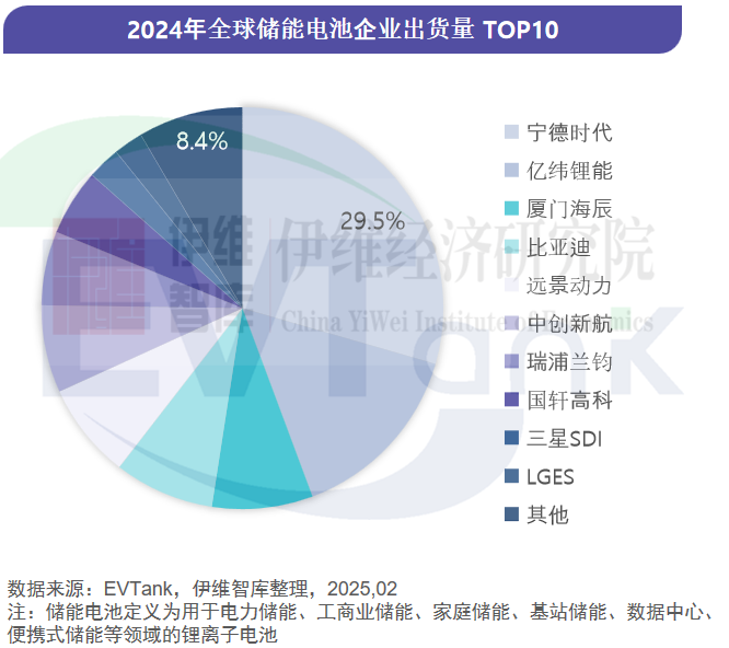 新能源,储能电池,储能 新能源,储能电池,储能