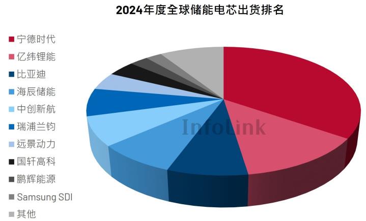 新能源,储能电池,储能 新能源,储能电池,储能