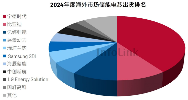 新能源,储能电池,储能 新能源,储能电池,储能