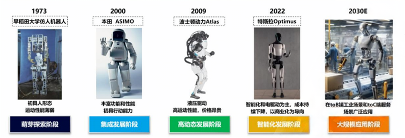 动力电池,锂电池,人形机器人 动力电池,锂电池,人形机器人