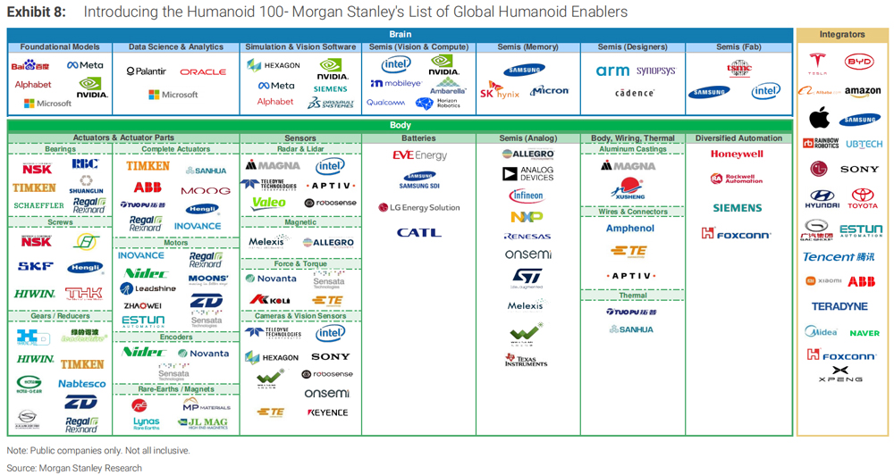 动力电池,锂电池,人形机器人 动力电池,锂电池,人形机器人