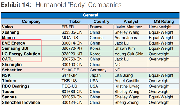 动力电池,锂电池,人形机器人 动力电池,锂电池,人形机器人