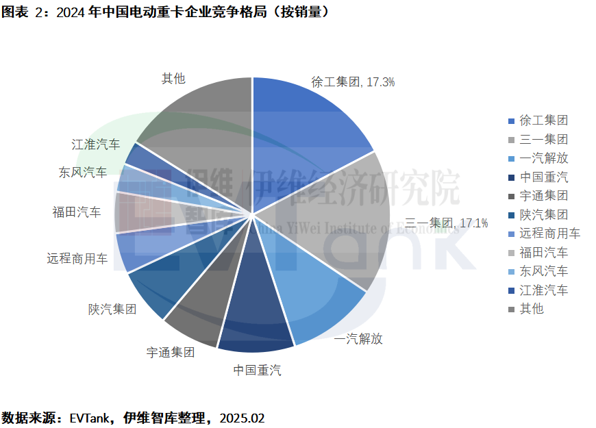 动力电池,锂电池,电动重卡 动力电池,锂电池,电动重卡