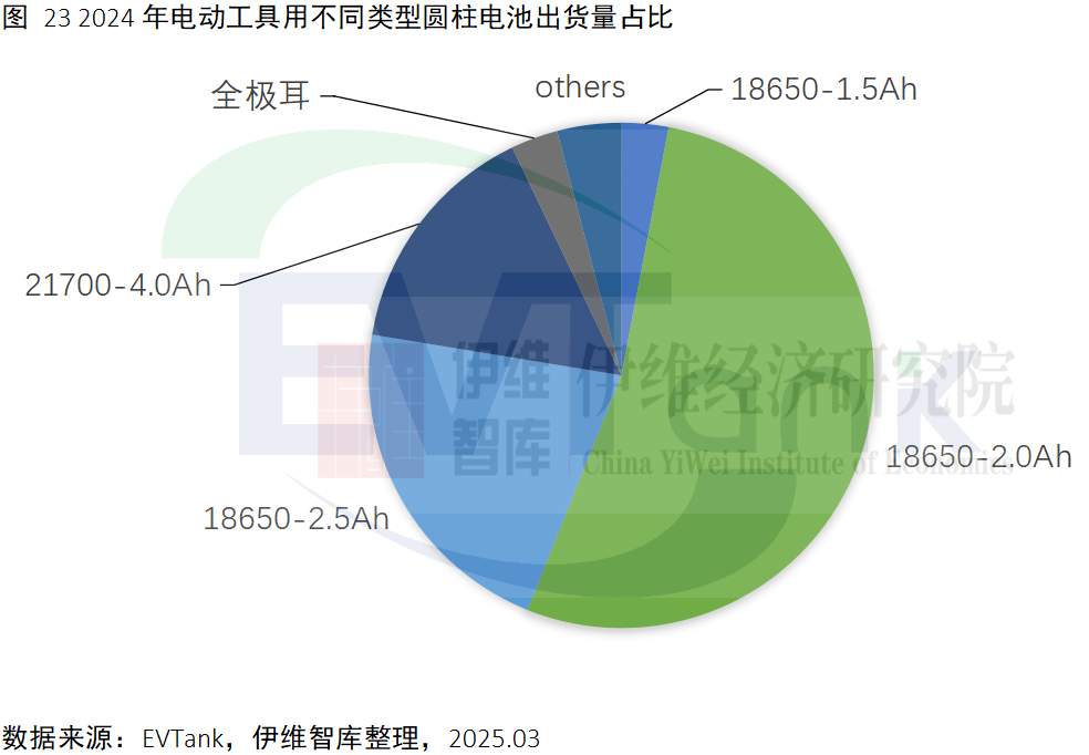 《中国电动工具行业发展白皮书(2025年)》 《中国电动工具行业发展白皮书(2025年)》