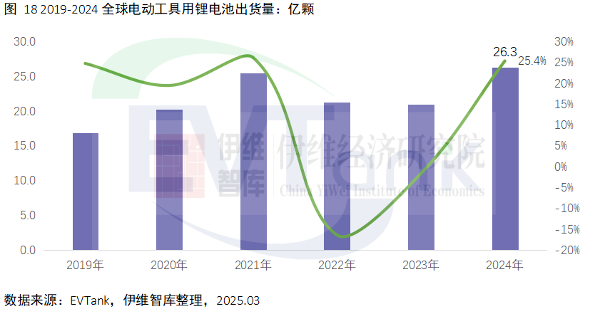 《中国电动工具行业发展白皮书(2025年)》 《中国电动工具行业发展白皮书(2025年)》