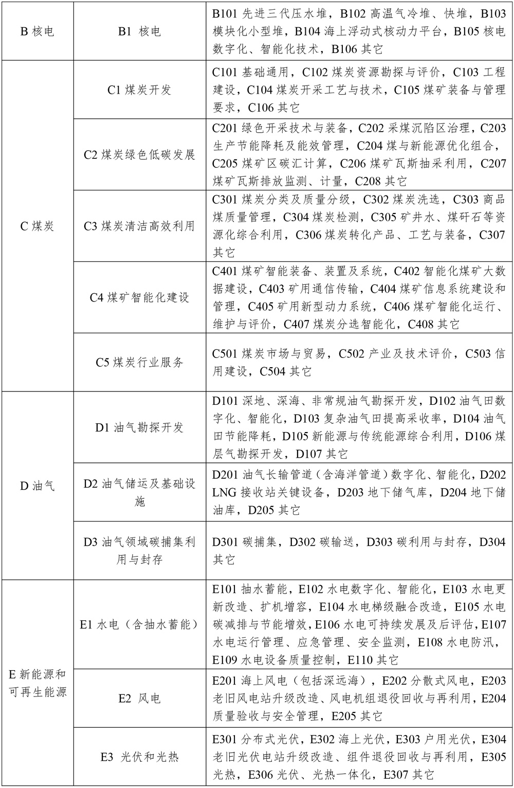 2025年能源行业标准计划立项重点方向