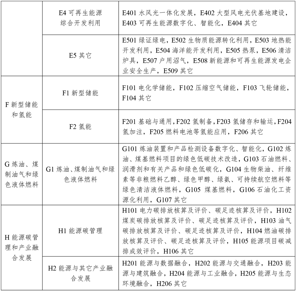 2025年能源行业标准计划立项重点方向