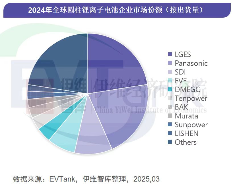 圆柱电池,锂电池,储能 圆柱电池,锂电池,储能