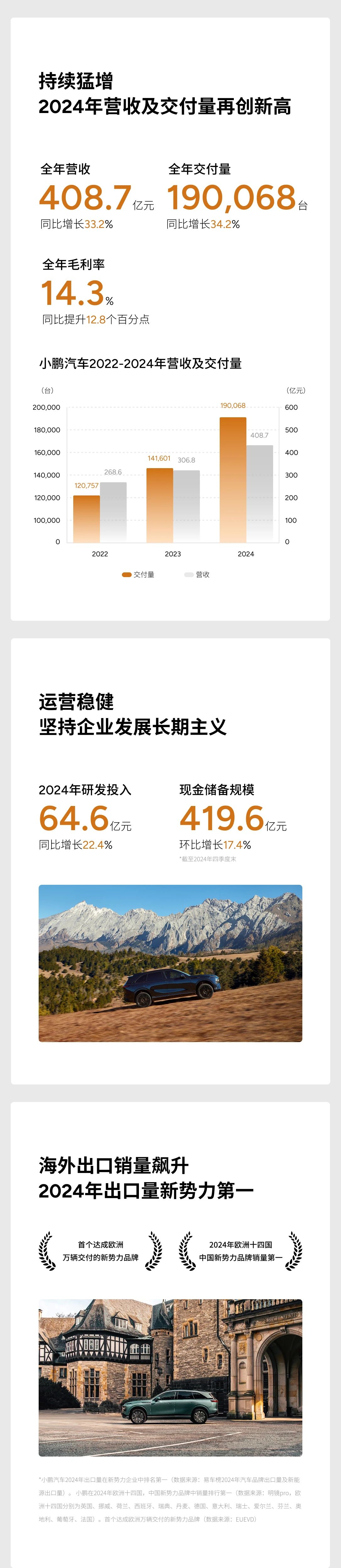 新能源汽车,电动汽车,小鹏汽车 新能源汽车,电动汽车,小鹏汽车