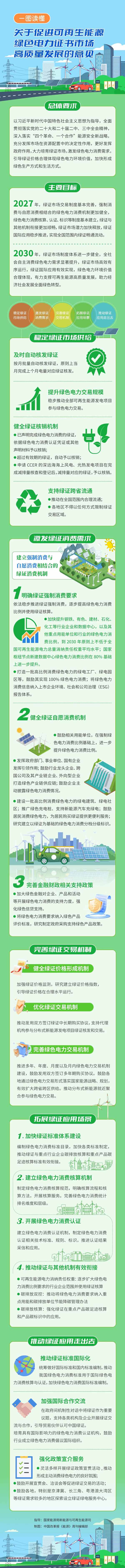 一图读懂丨《关于促进可再生能源绿色电力证书市场高质量发展的意见》 一图读懂丨《关于促进可再生能源绿色电力证书市场高质量发展的意见》