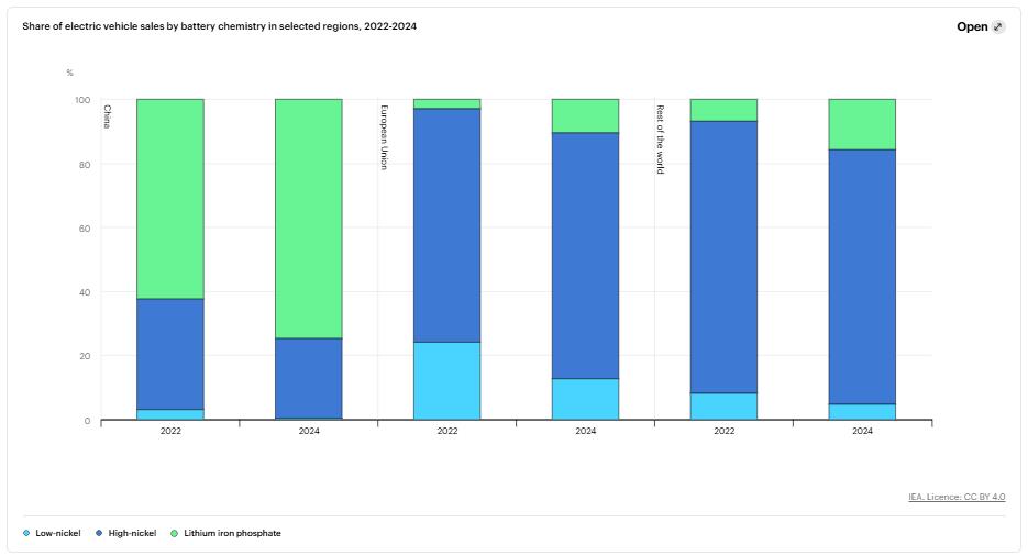 新能源汽车,动力电池,锂电池 新能源汽车,动力电池,锂电池