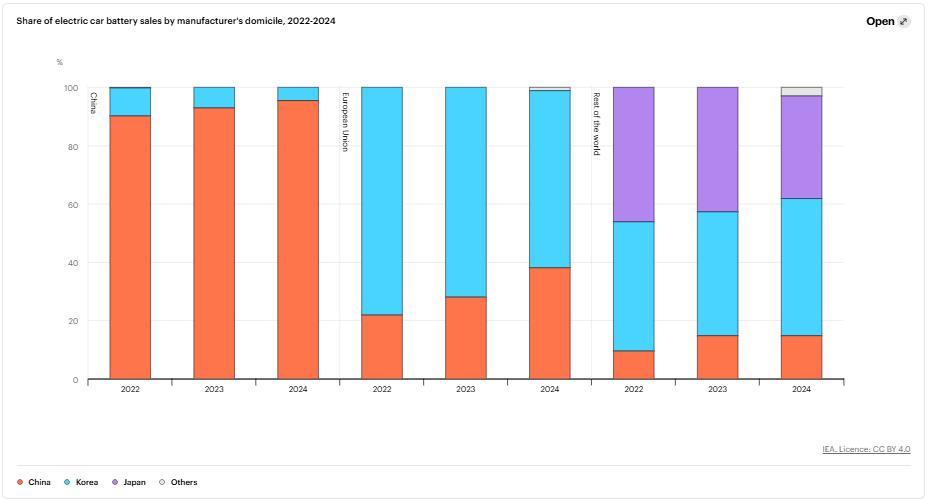 新能源汽车,动力电池,锂电池 新能源汽车,动力电池,锂电池
