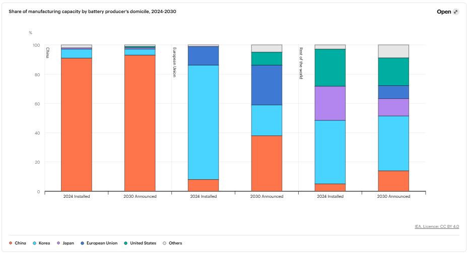新能源汽车,动力电池,锂电池 新能源汽车,动力电池,锂电池